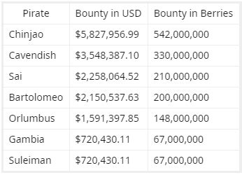 1 million berries to usd